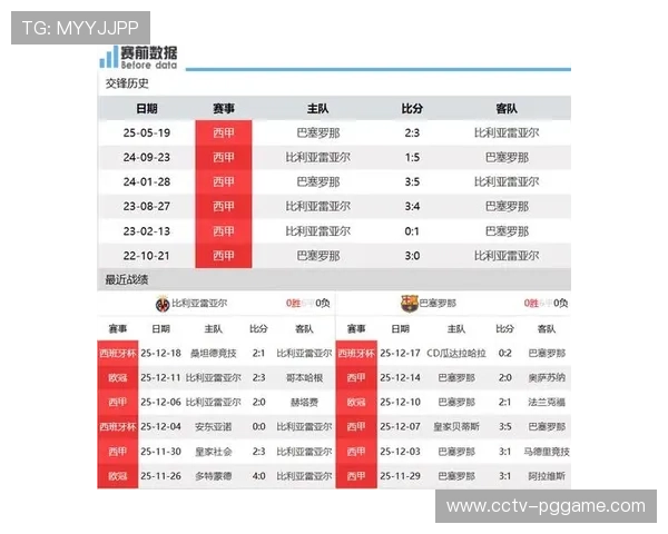 巴萨2-0比利亚雷亚尔取8连胜,稳居西甲积分榜首 巴萨2-0比利亚雷亚尔取8连胜,稳居西甲积分榜首
